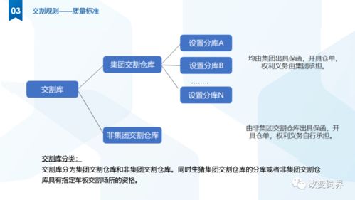 重磅 关于生猪交割业务有关事项的通知 最新生猪政策解读,看了赚更多钱 分库