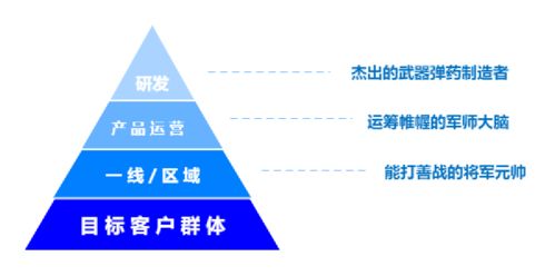 三个月,产品新人如何快速融入团队