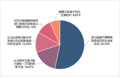 舆情关注 文化和旅游部要求暂停经营旅游专列业务