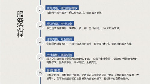 鹰潭编制项目计划书 优质计划书制作