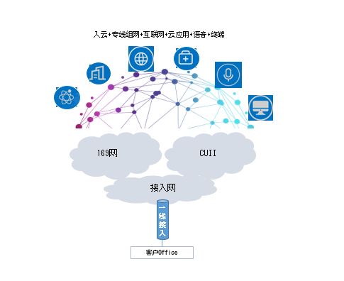 中国联通推出 一线多业务 产品