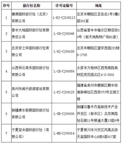 文化和旅游部关于取消旅行社经营出境旅游业务,注销旅行社业务的公告