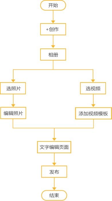 怎么让用户 旅游之前,先上马蜂窝