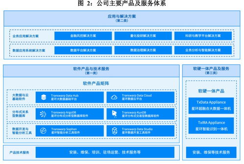 三大业务协同发展加速变现,星环科技高费用支出拓展市场