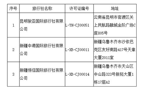 3家旅行社被取消经营出境旅游业务