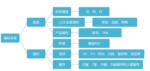 数据分析实践 如何搭建数据指标体系 抖音为例