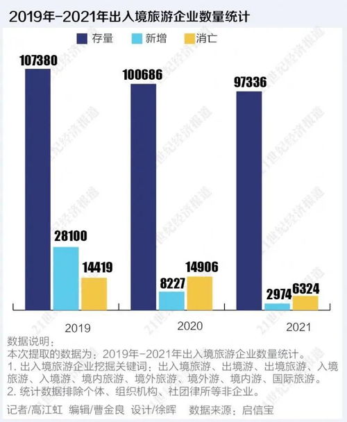 煎熬的出入境游