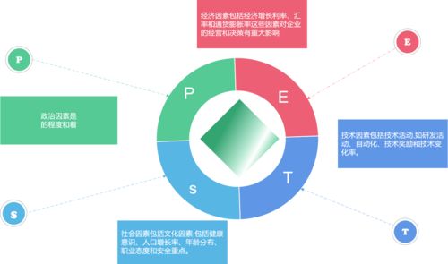 医疗健康行业 产品经理,如何快速入手产品业务设计