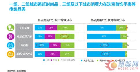 中国奢侈品消费群体呈年轻化趋势 网购消费渐成风潮