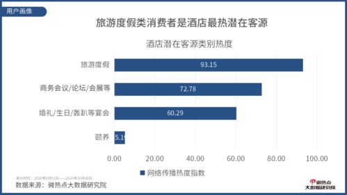 酒店行业网络关注度分析报告