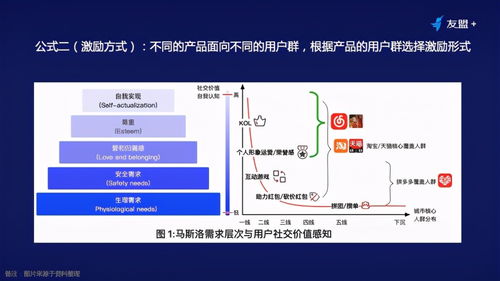 线上流量越发昂贵,如何通过裂变营销实现业务增长