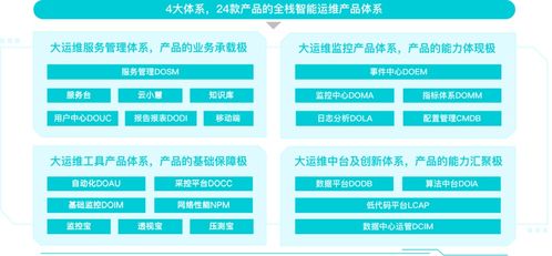 云智慧入选 2022爱分析人工智能厂商全景报告