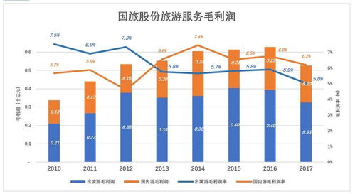 全球最大免税巨头能否打破天花板魔咒