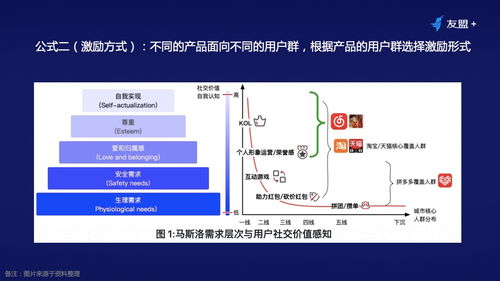 十年产品专家 线上流量越发昂贵,如何通过裂变营销实现业务增长