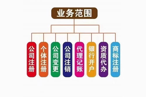 南召成立公司电话,食品流通许可证报价