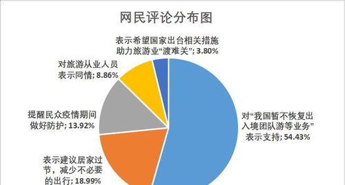 舆情关注 我国暂不恢复出入境团队游等业务