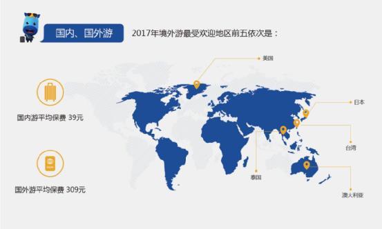 2017春节旅游保险大数据报告:人均支付保费270元_大秦网_腾讯网