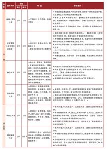 湖南大学出国留学培训基地留学项目2019年招生简章