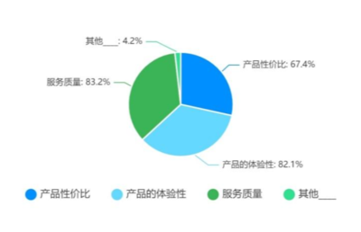 2022年出境旅游业务专项调研报告