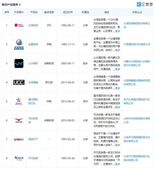 国内44家文旅集团2019年业绩汇总 榜单