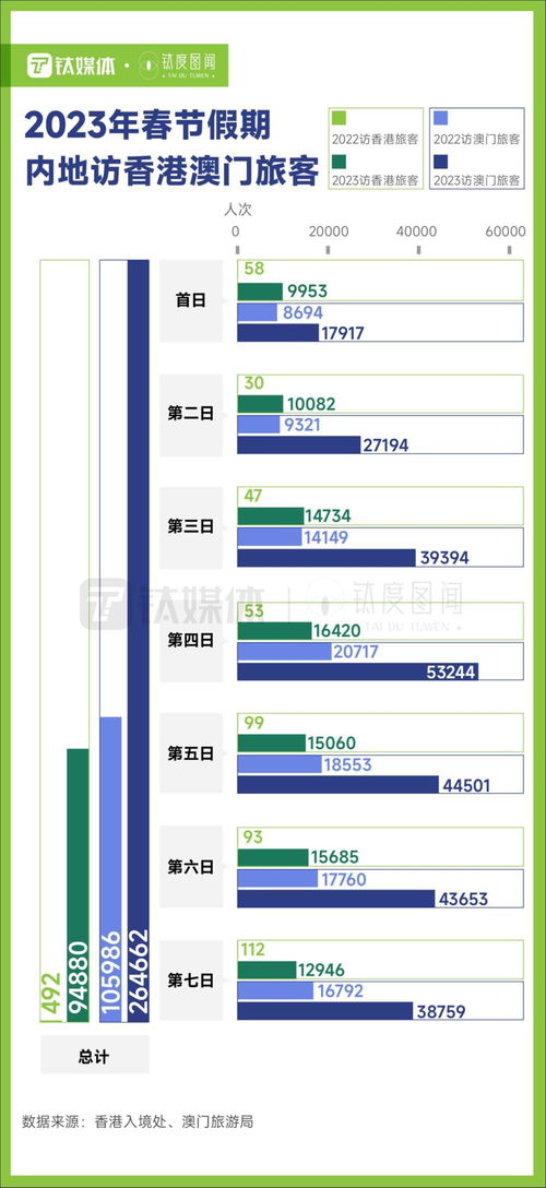 出境游重启,行业开门红,今年你出国旅行吗 钛度图闻